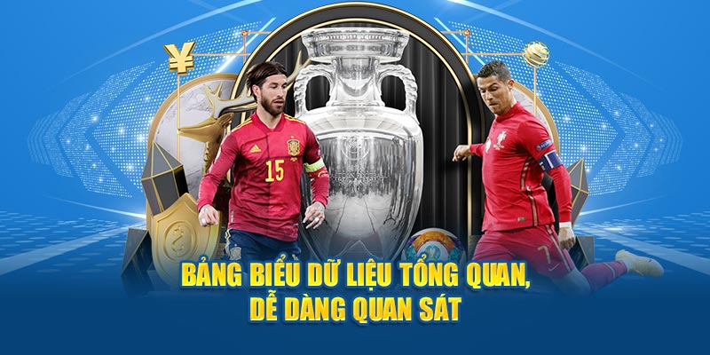 Bảng biểu dữ liệu tổng quan, dễ dàng quan sát